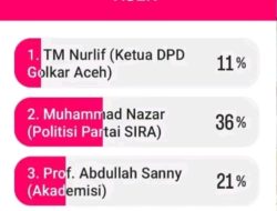 Elektabilitas Muhammad Nazar Tertinggi Hasil survey Instastory.